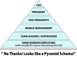 Pyramide